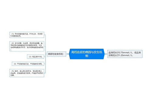 高钙血症的病因与发生机制