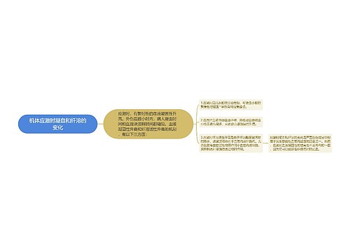 机体应激时凝血和纤溶的变化