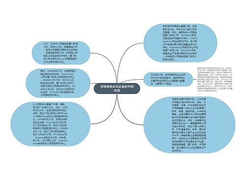 全球信息安全企业的专利布局