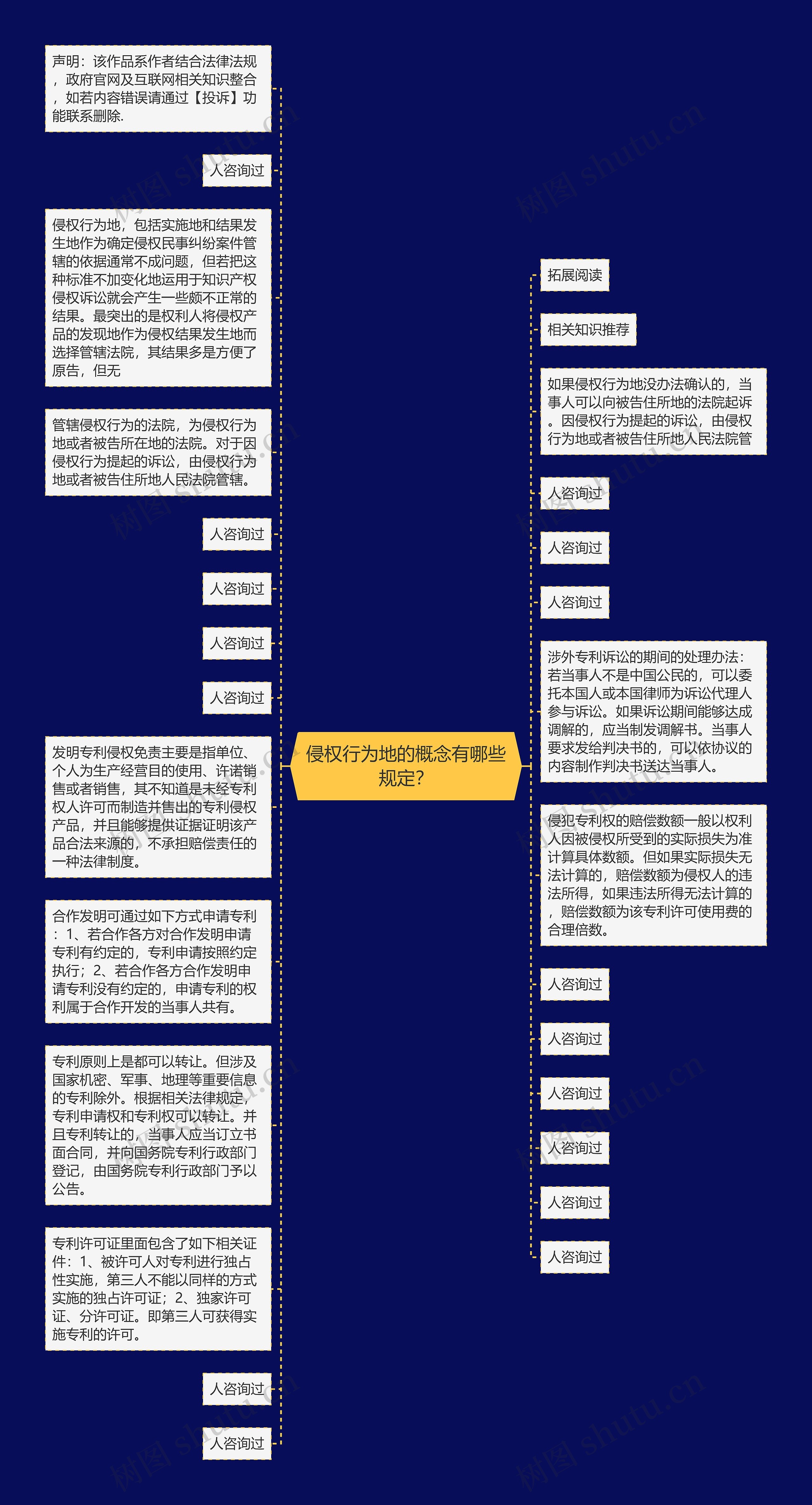 侵权行为地的概念有哪些规定？思维导图