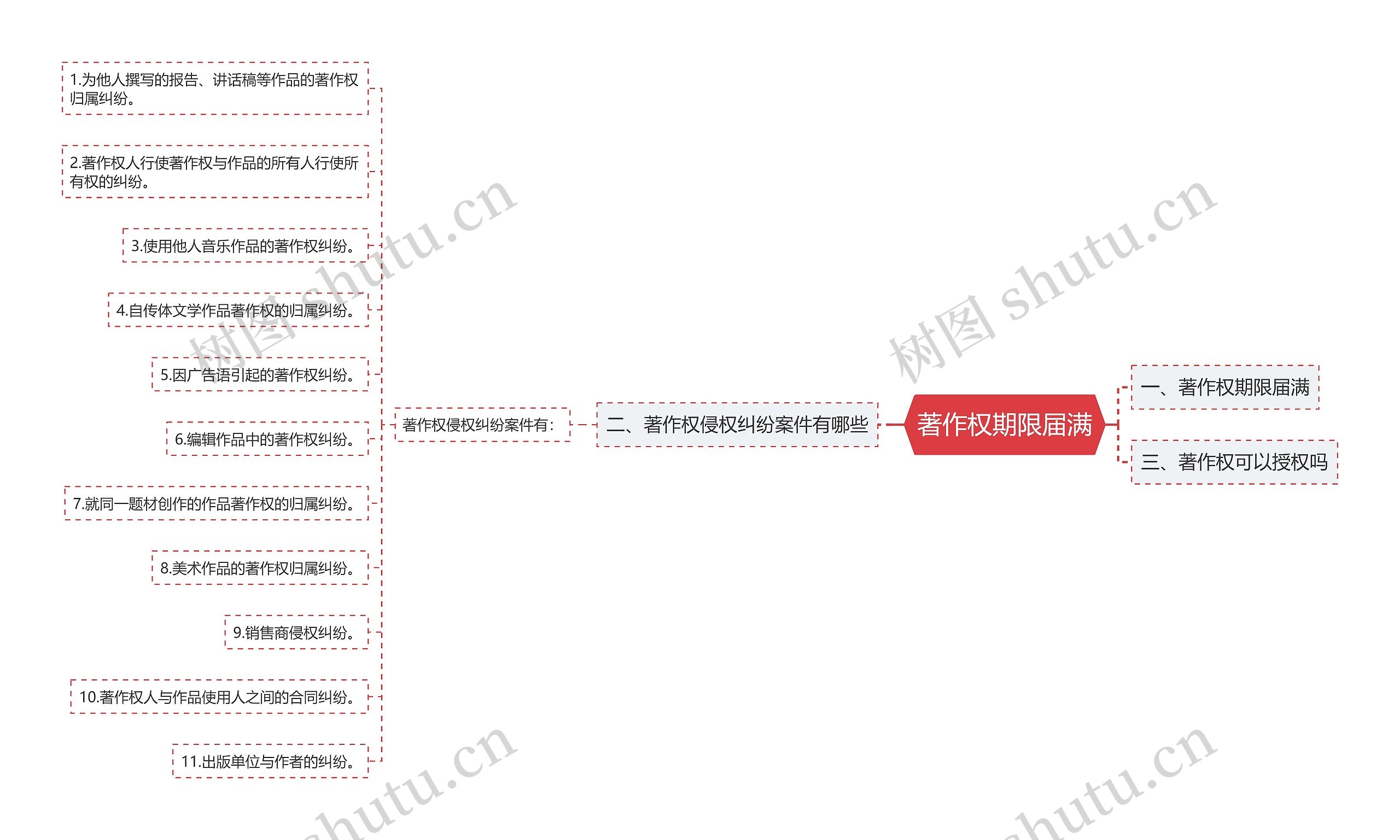 著作权期限届满 著作权期限届满