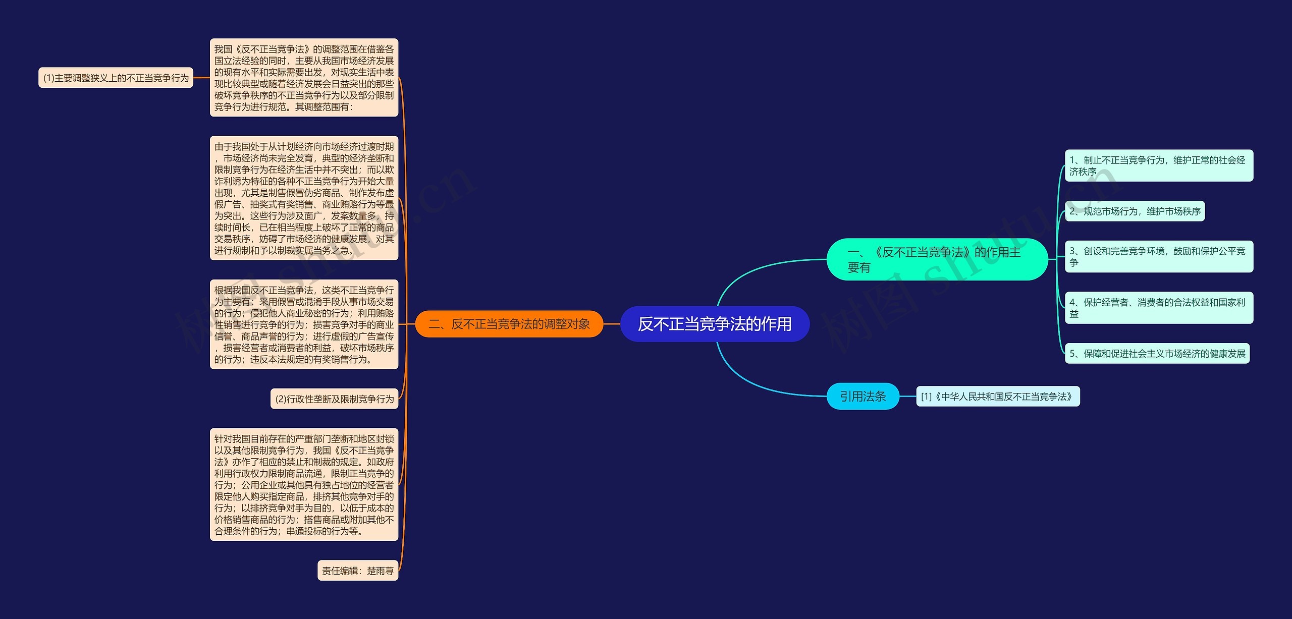 反不正当竞争法的作用思维导图
