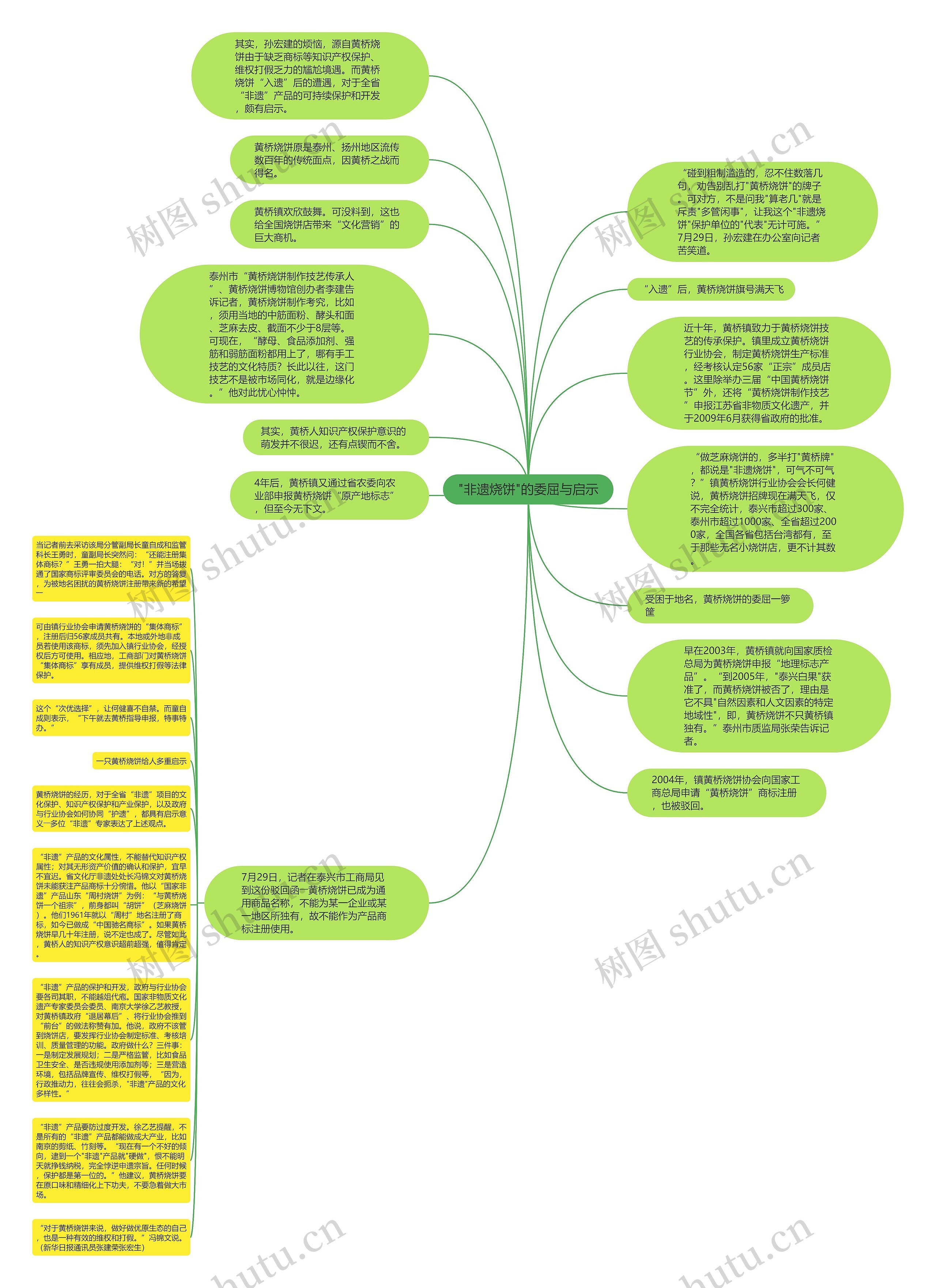 "非遗烧饼"的委屈与启示思维导图