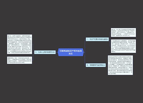互联网成知识产权纠纷高发区