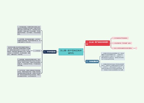 怎么看一款产品有没有申请专利