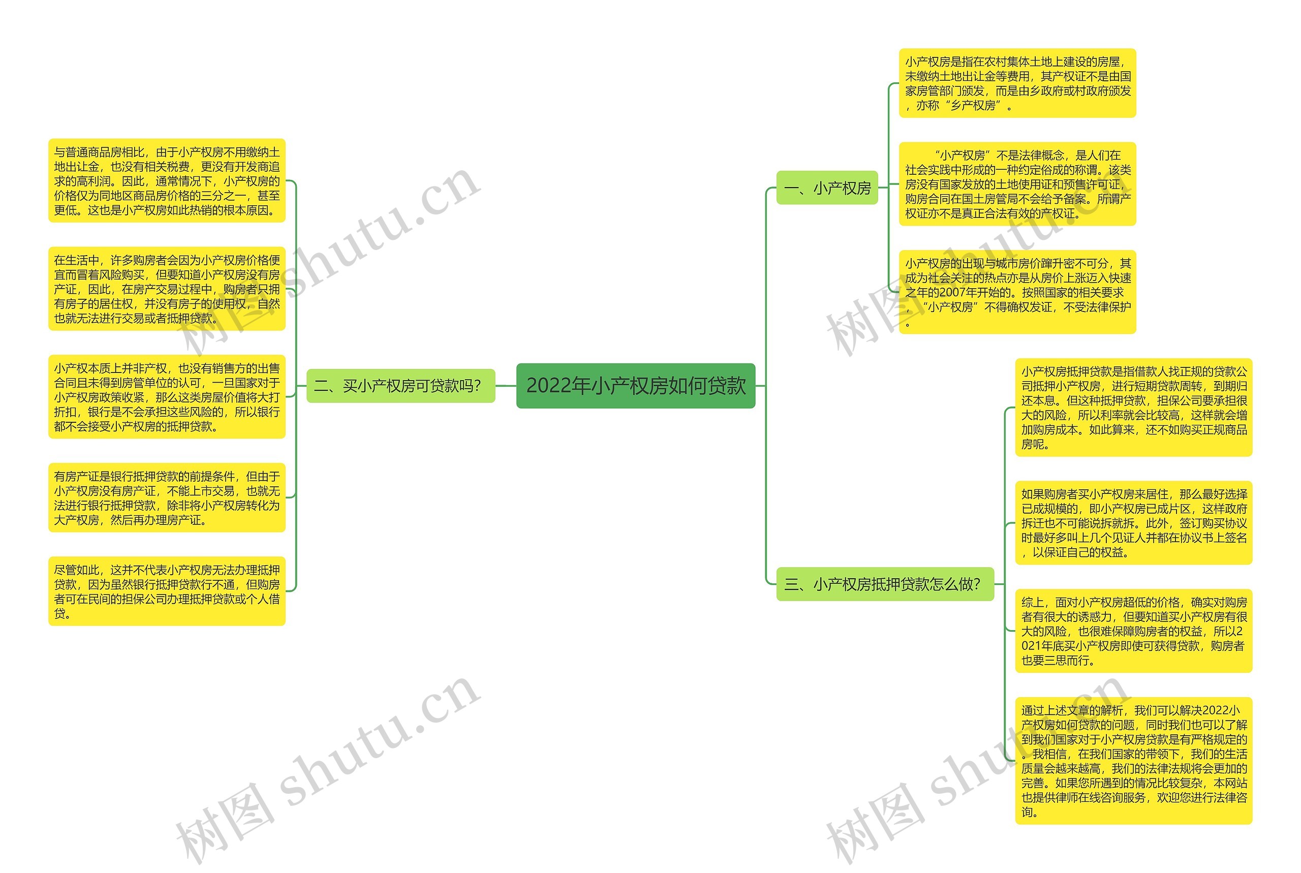 2022年小产权房如何贷款 2022年小产权房如何贷款