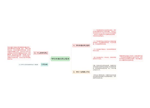 专利申请的异议程序