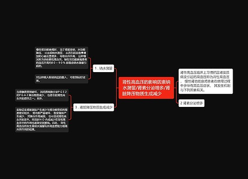 肾性高血压的影响因素钠水潴留/肾素分泌增多/肾脏降压物质生成减少　　