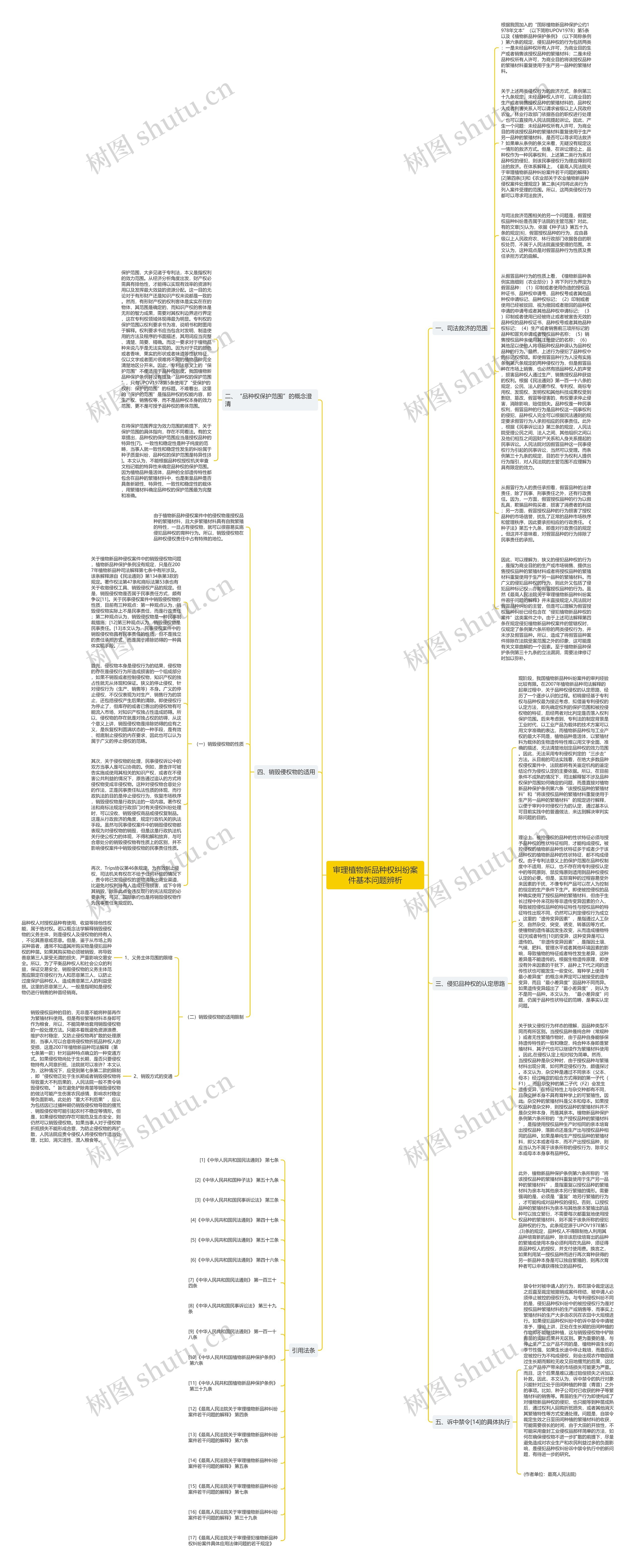 审理植物新品种权纠纷案件基本问题辨析思维导图