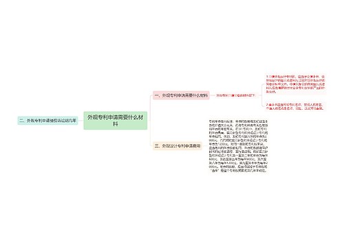 外观专利申请需要什么材料