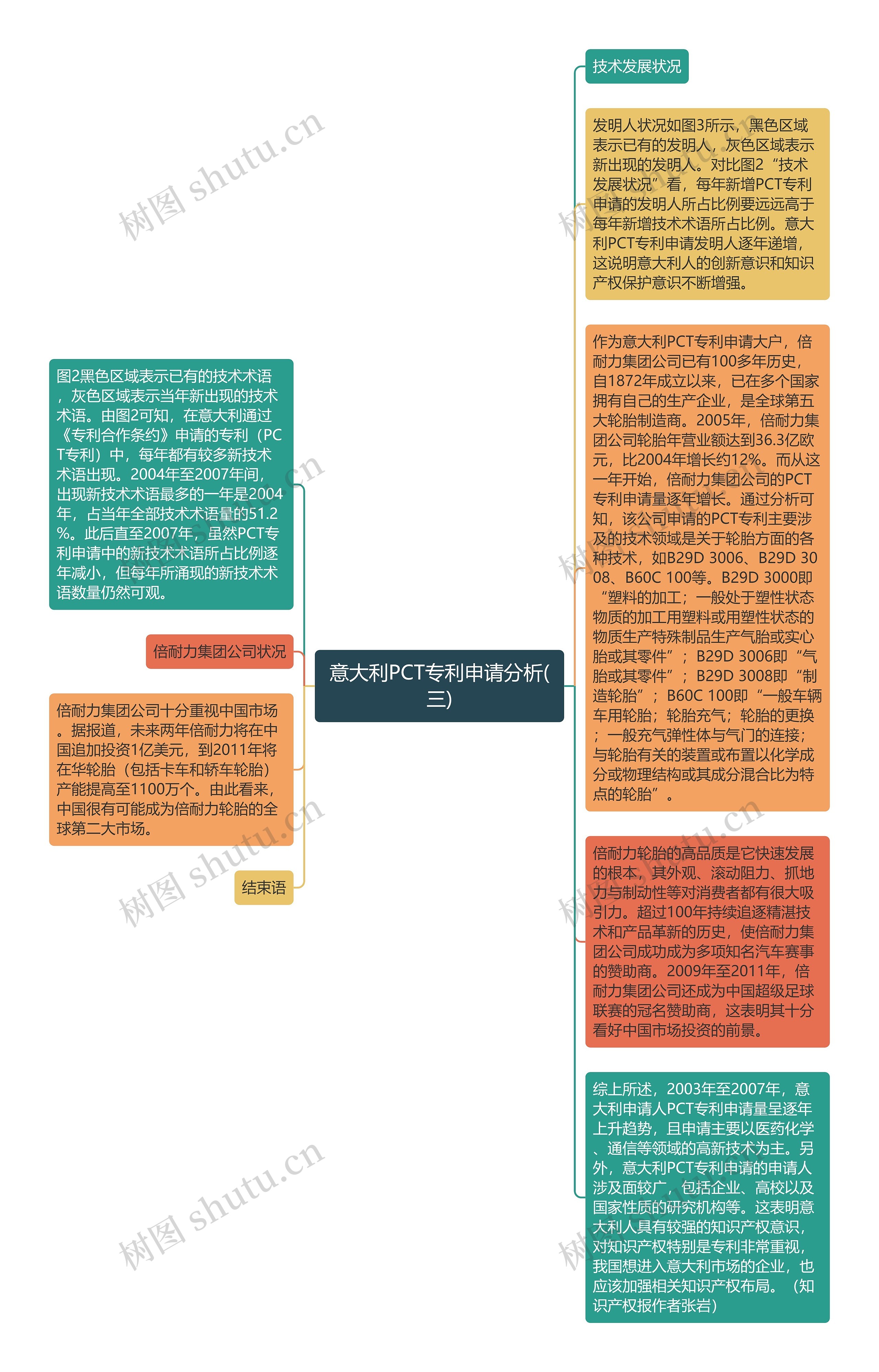 意大利PCT专利申请分析(三)