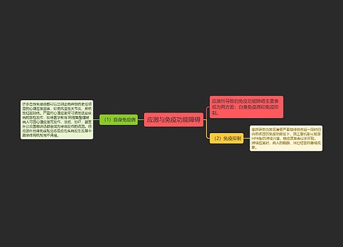 应激与免疫功能障碍