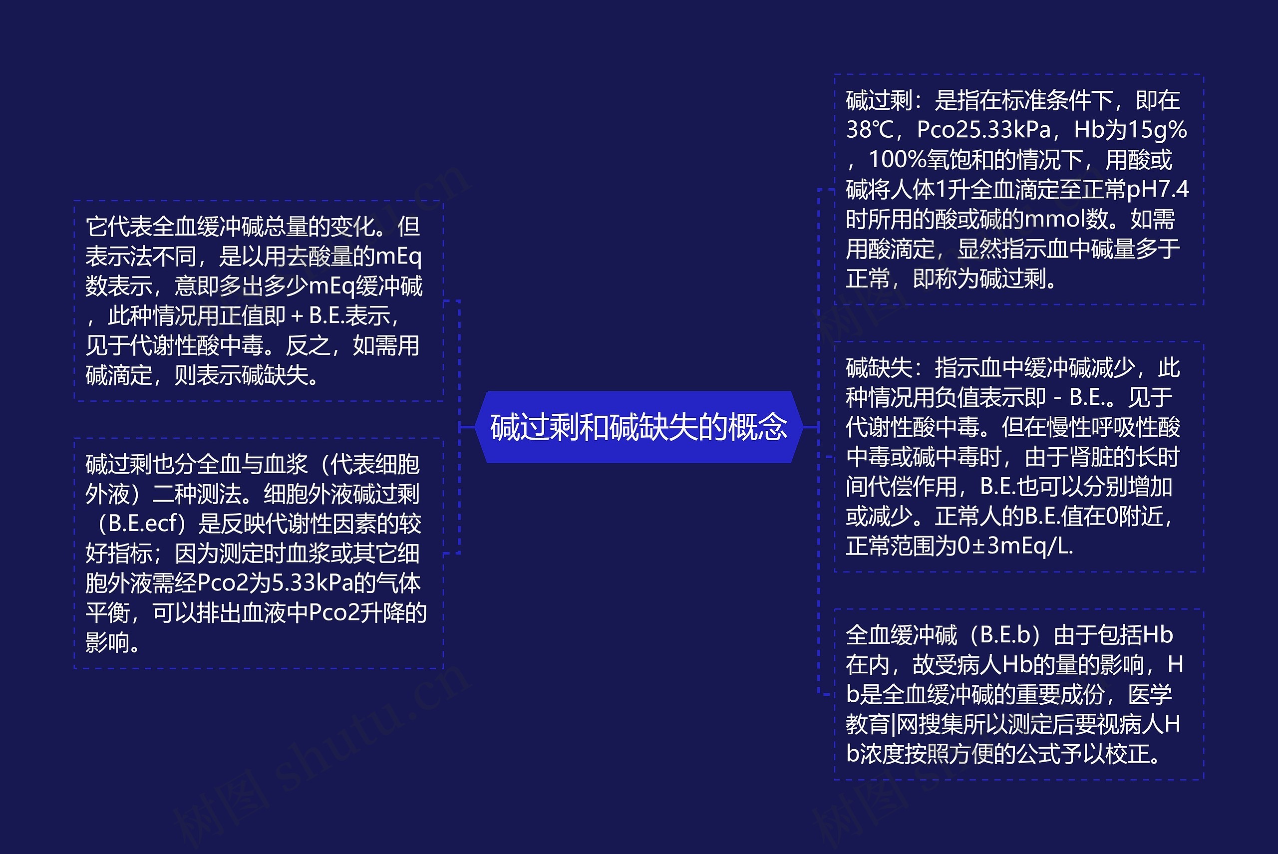 碱过剩和碱缺失的概念 碱过剩和碱缺失的概念