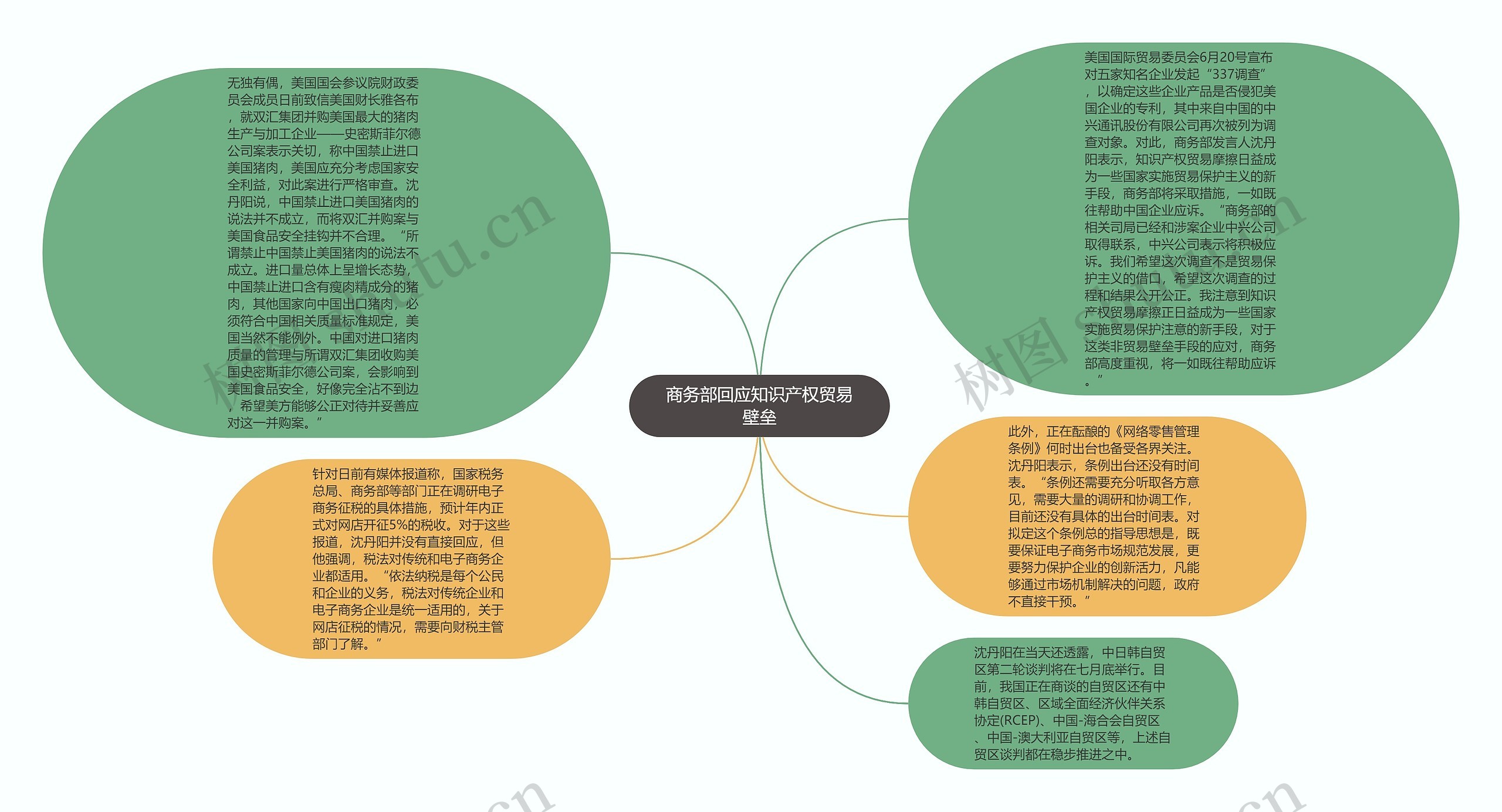 商务部回应知识产权贸易壁垒