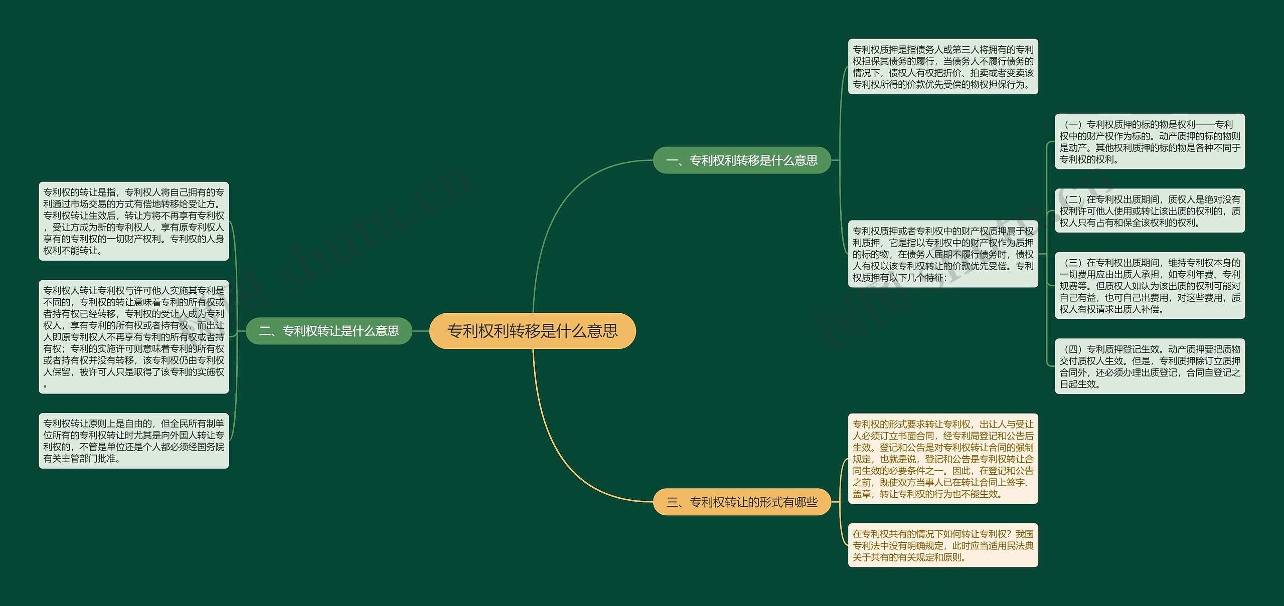专利权利转移是什么意思 专利权利转移是什么意思