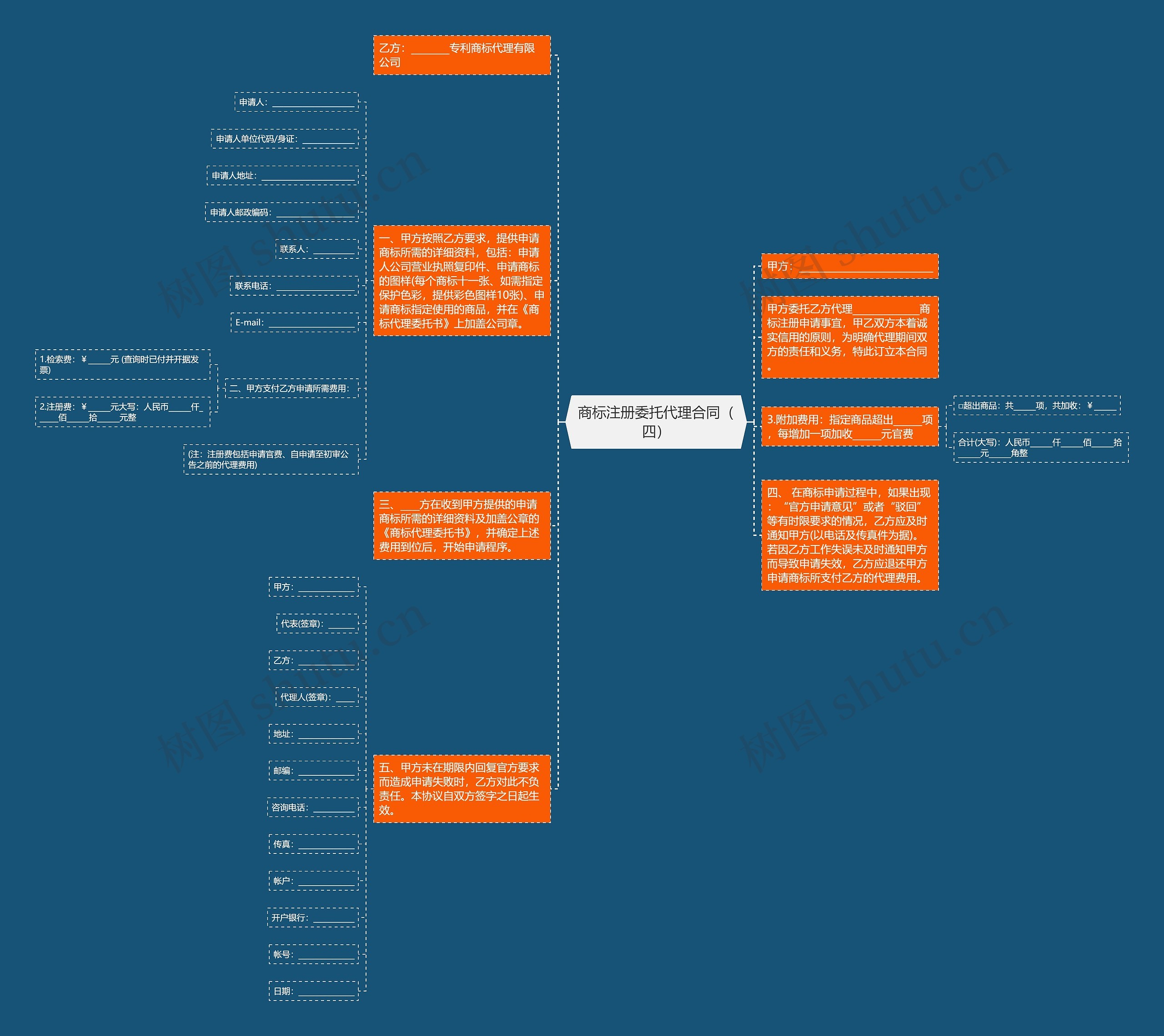 商标注册委托代理合同（四）