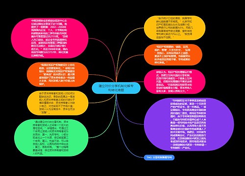 建立对价分享机制化解专利转化难题