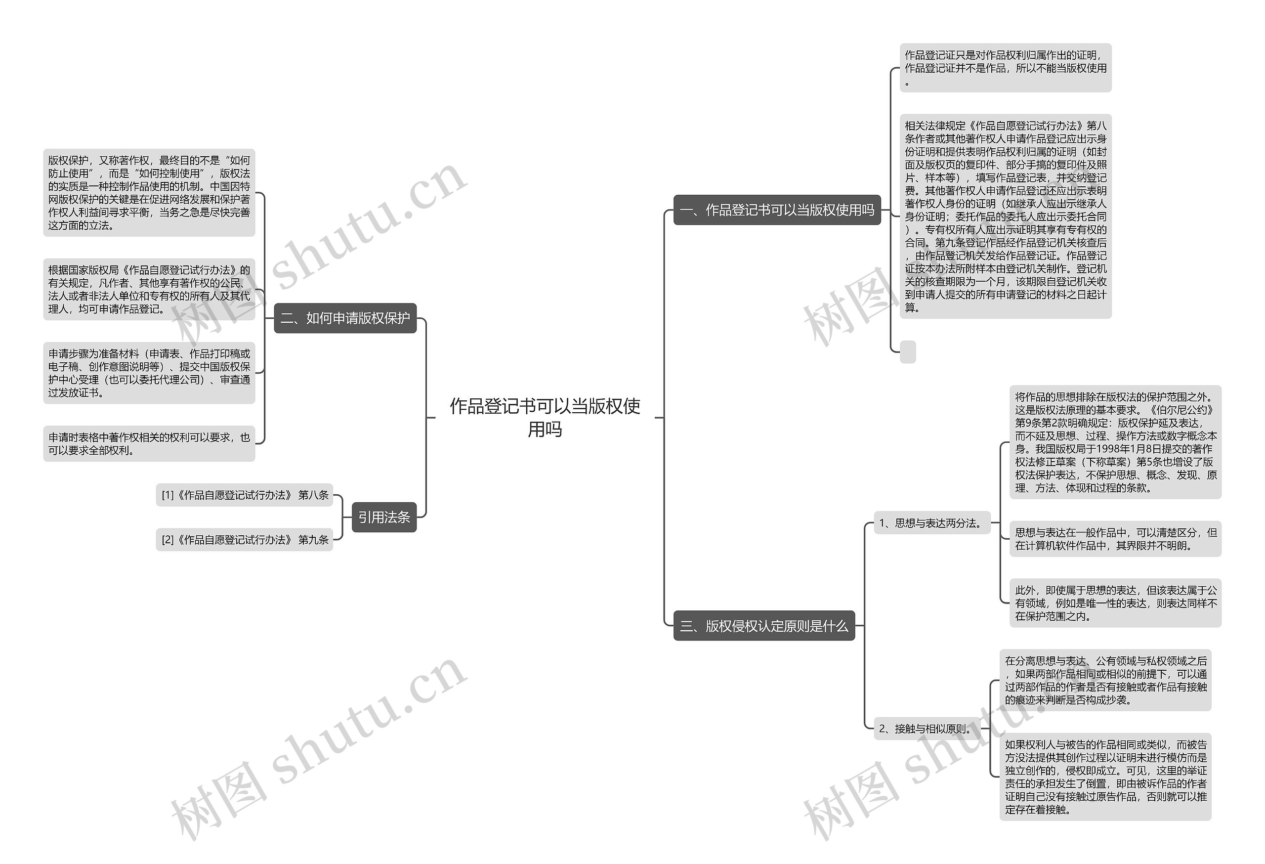 作品登记书可以当版权使用吗