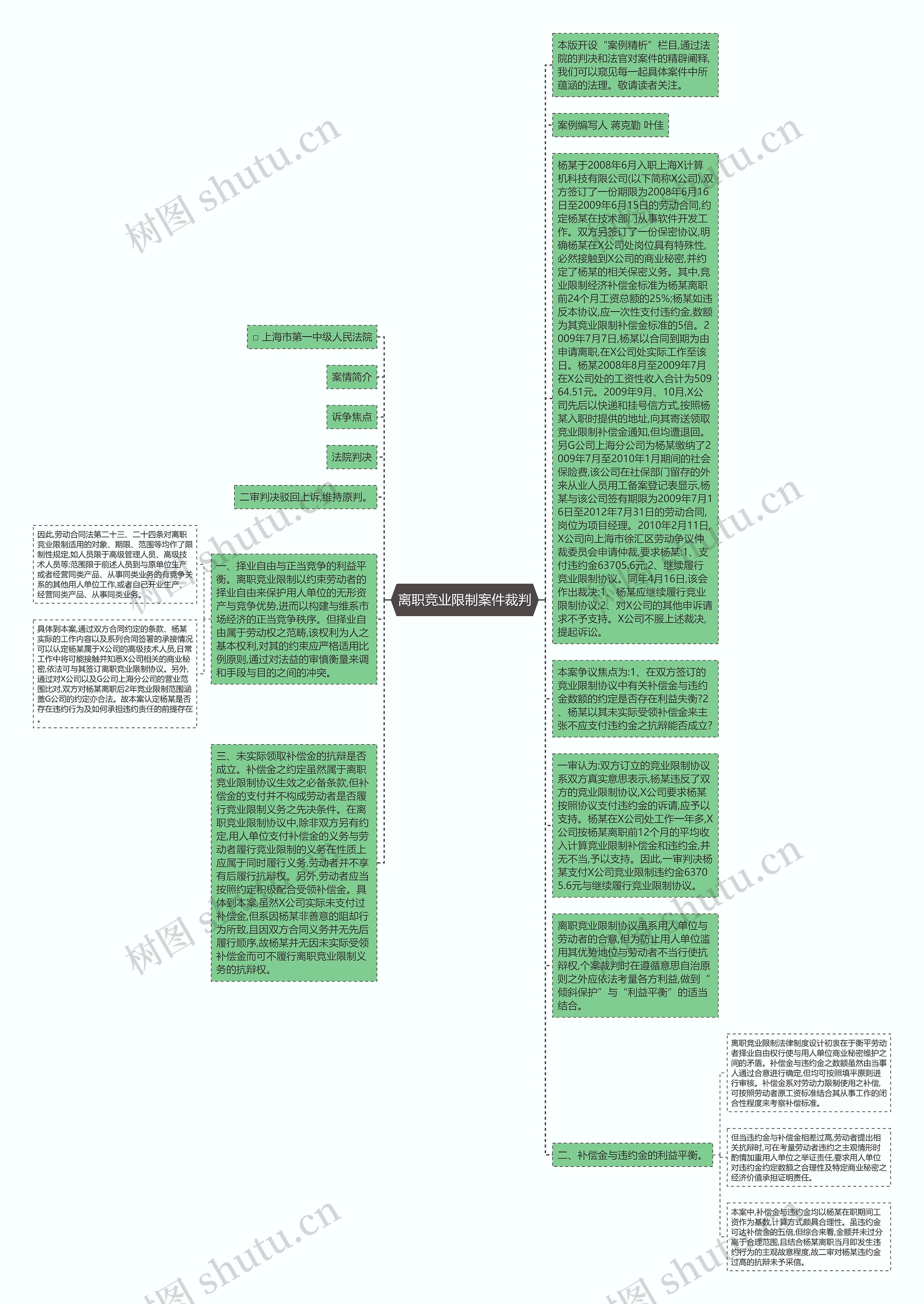 离职竞业限制案件裁判思维导图