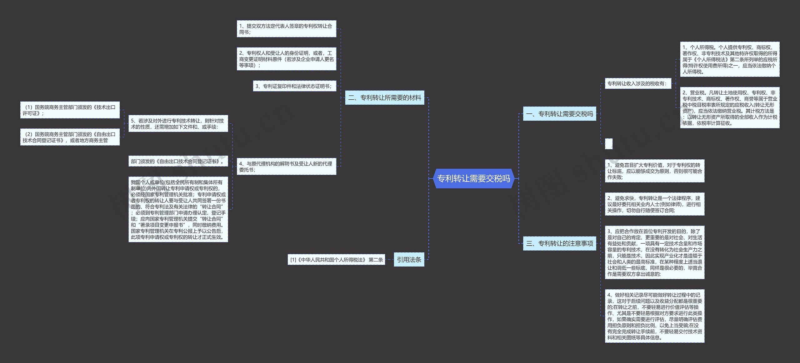 专利转让需要交税吗思维导图