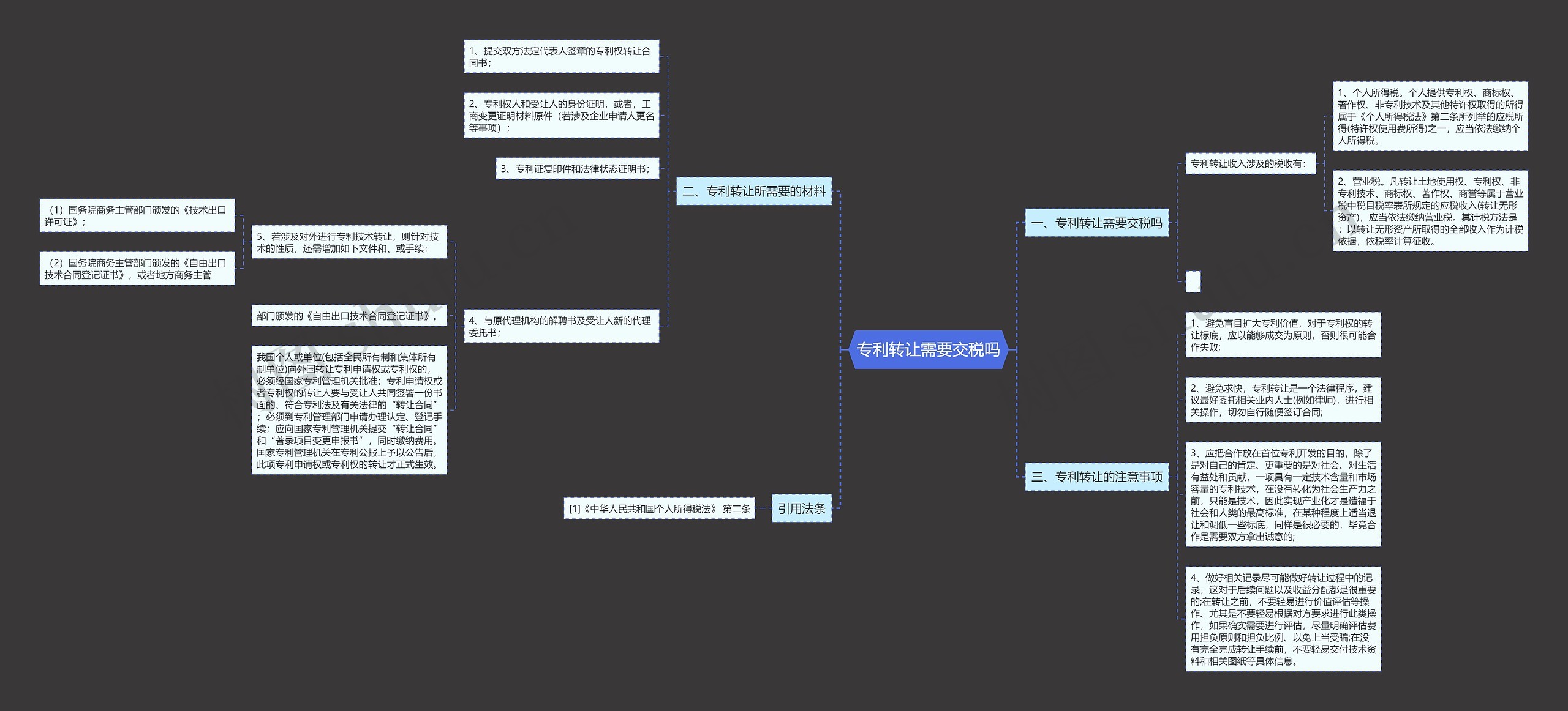 专利转让需要交税吗 专利转让需要交税吗