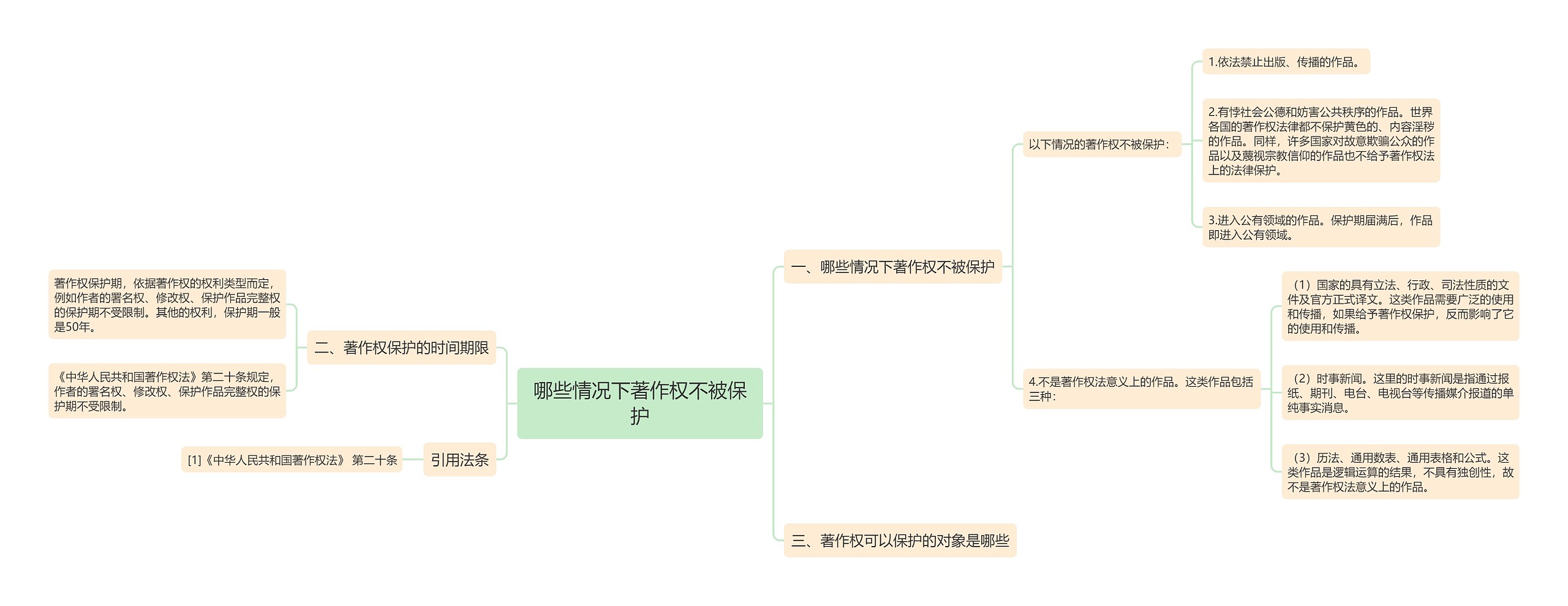 哪些情况下著作权不被保护