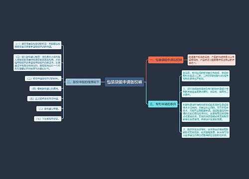 包装袋能申请版权嘛