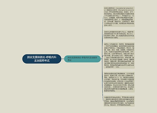 肺炎支原体肺炎-呼吸内科主治医师考试