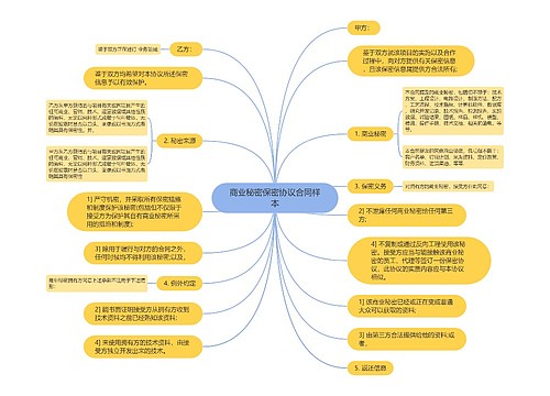 商业秘密保密协议合同样本