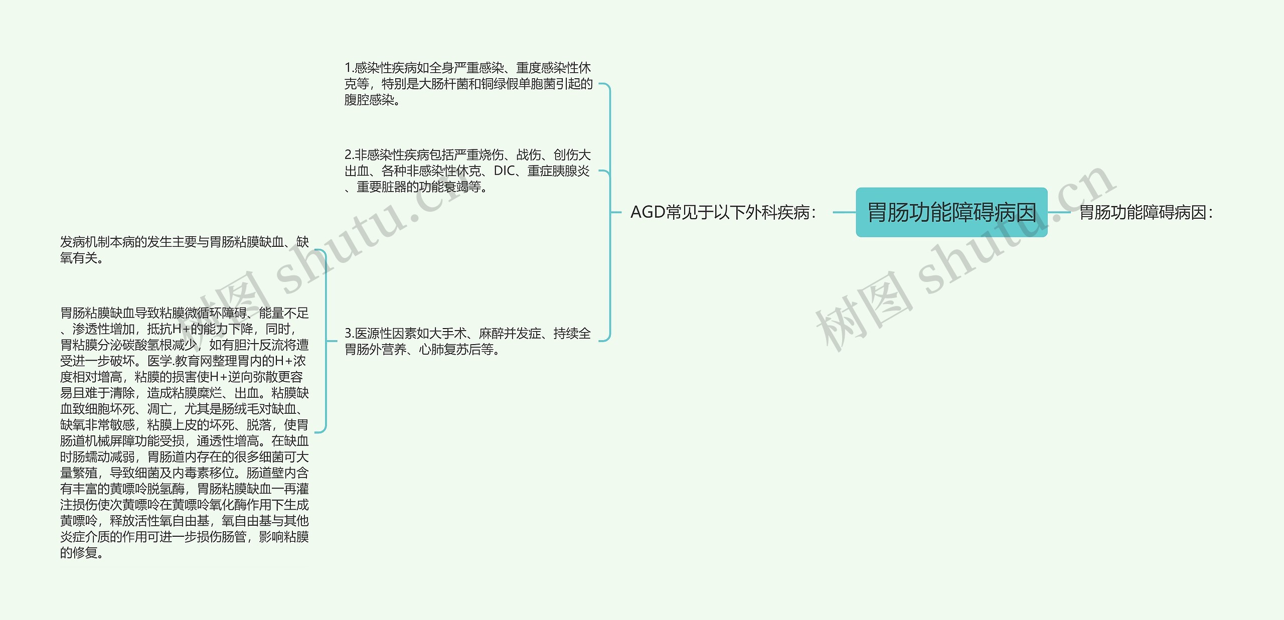 胃肠功能障碍病因