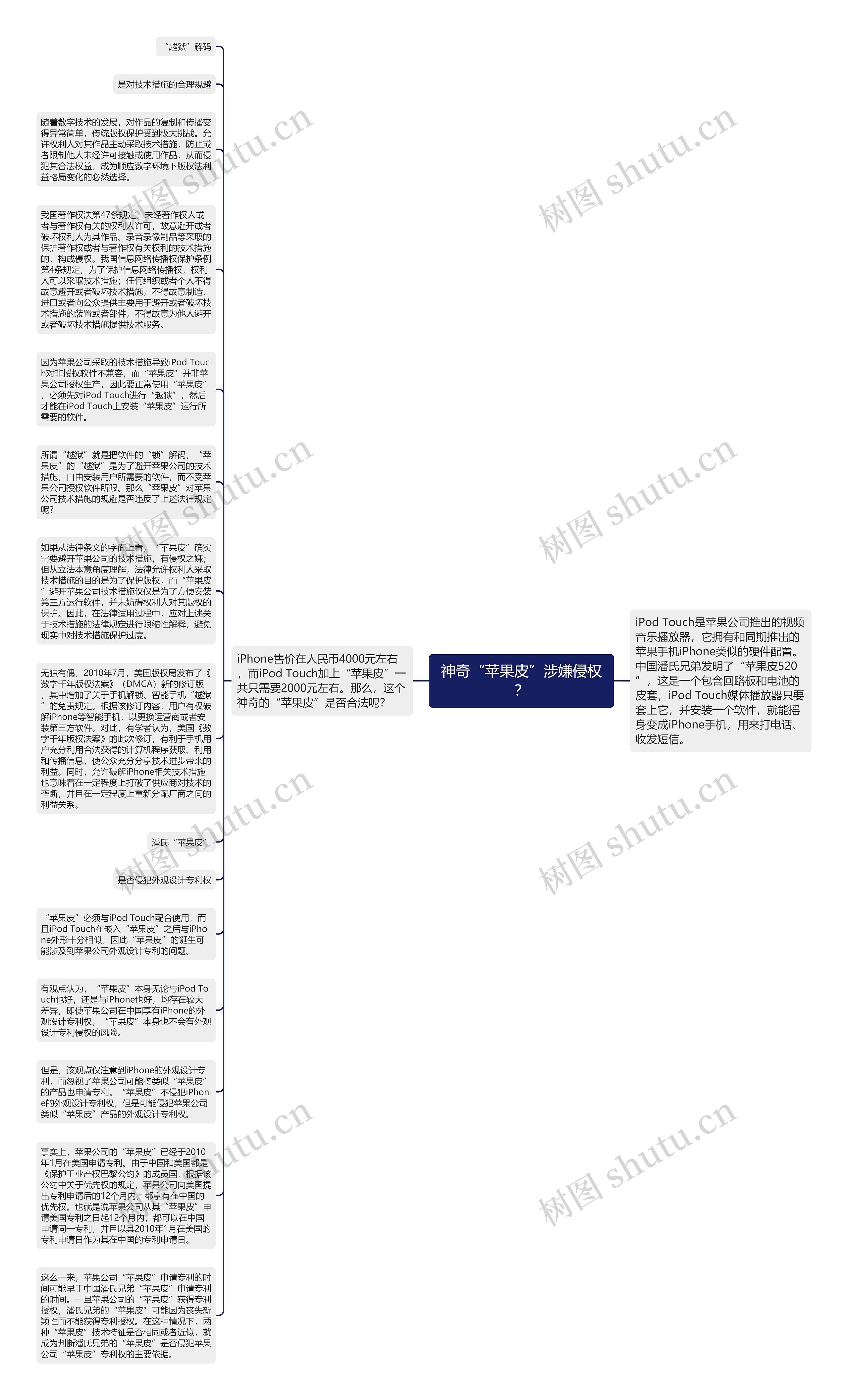 神奇“苹果皮”涉嫌侵权？思维导图