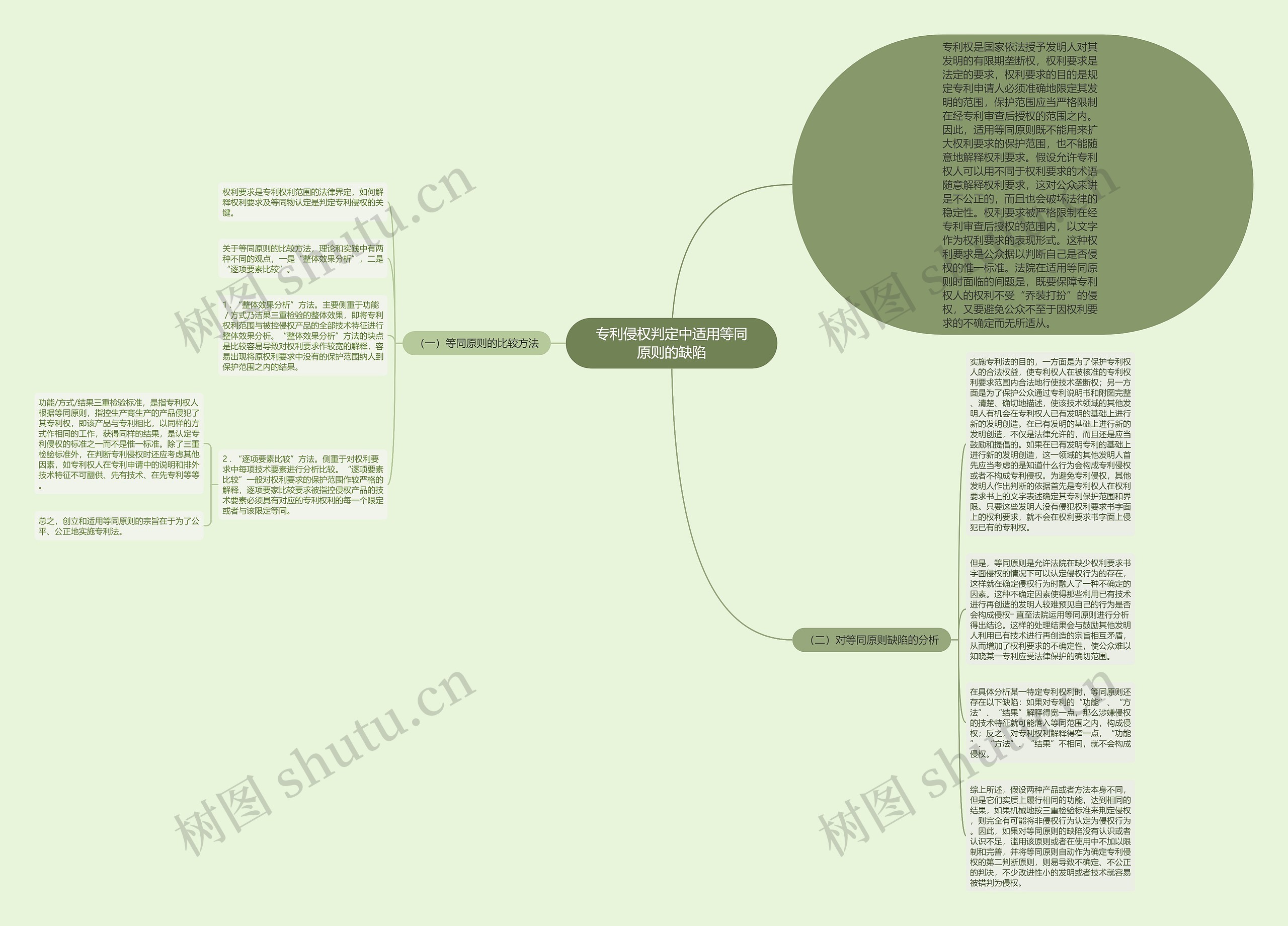 专利侵权判定中适用等同原则的缺陷思维导图