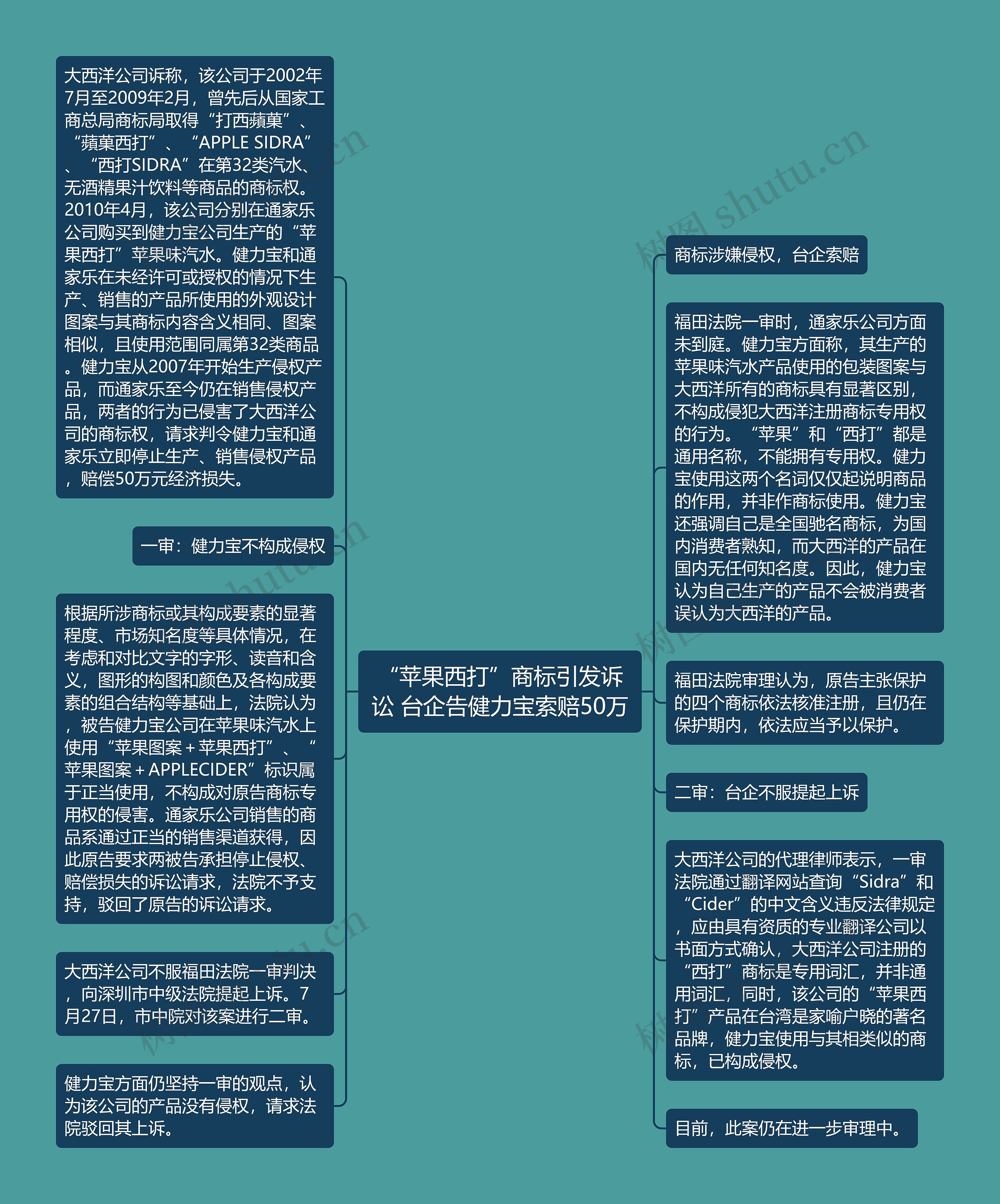 “苹果西打”商标引发诉讼 台企告健力宝索赔50万