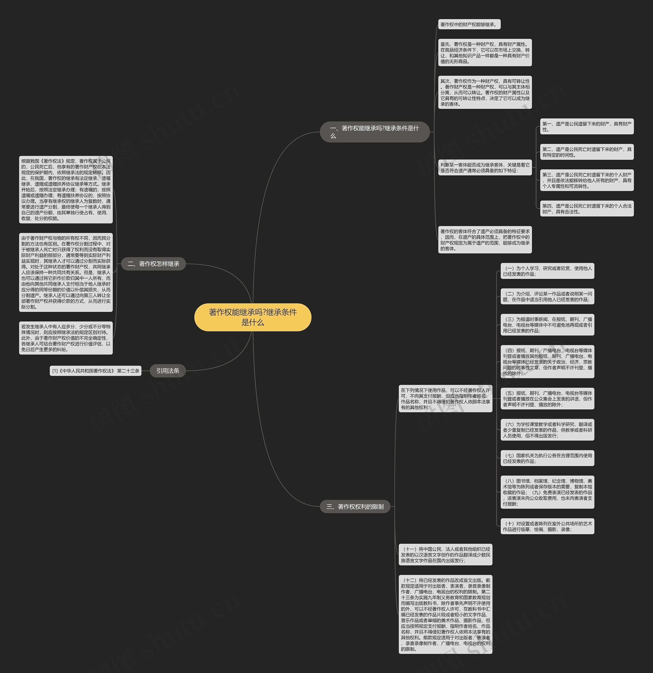 著作权能继承吗?继承条件是什么 著作权能继承吗?继承条件是什么
