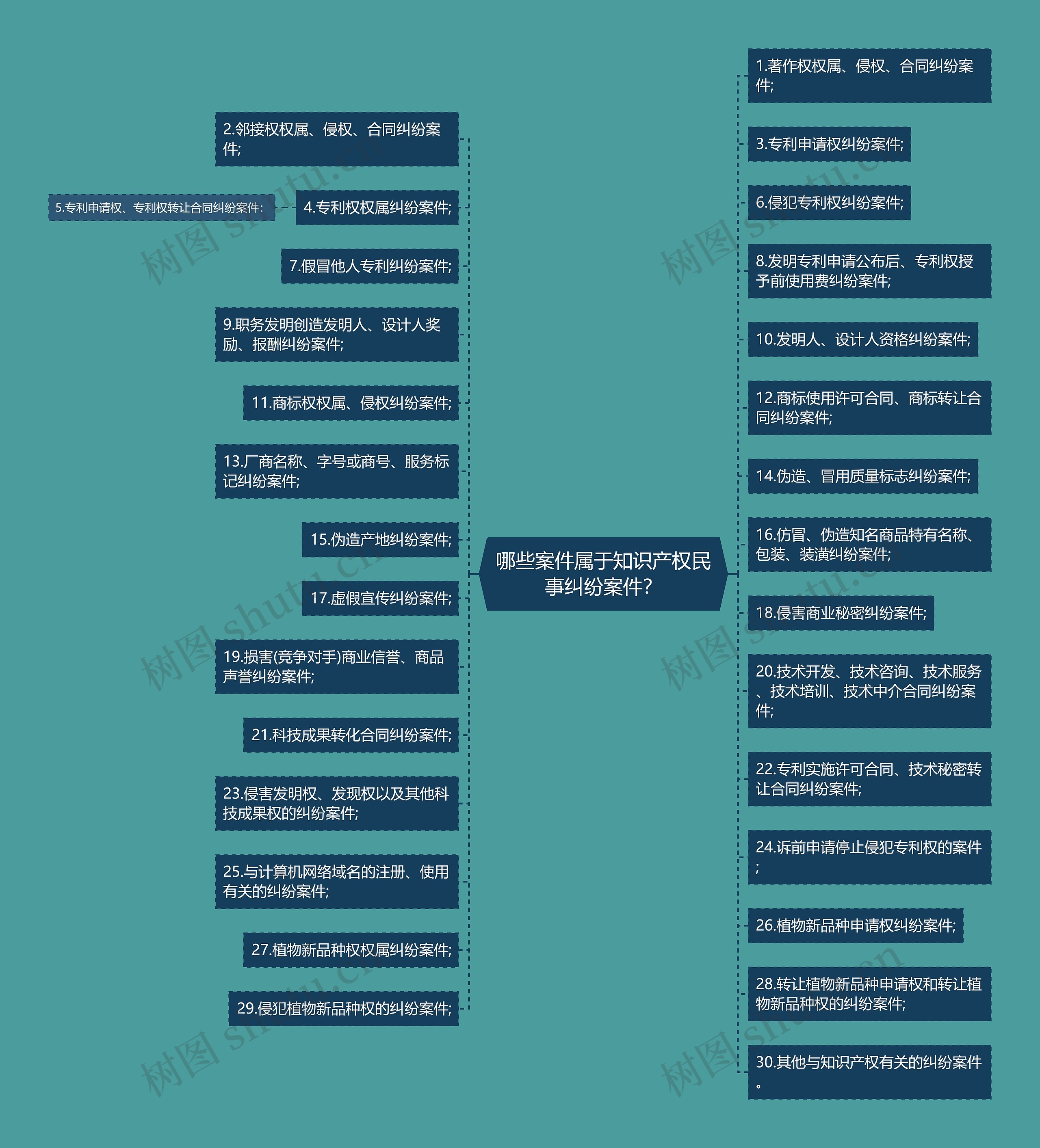 哪些案件属于知识产权民事纠纷案件？