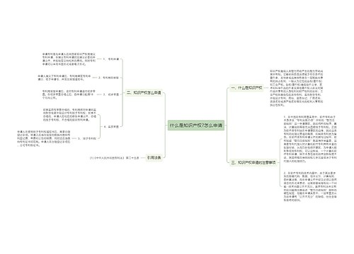 什么是知识产权?怎么申请