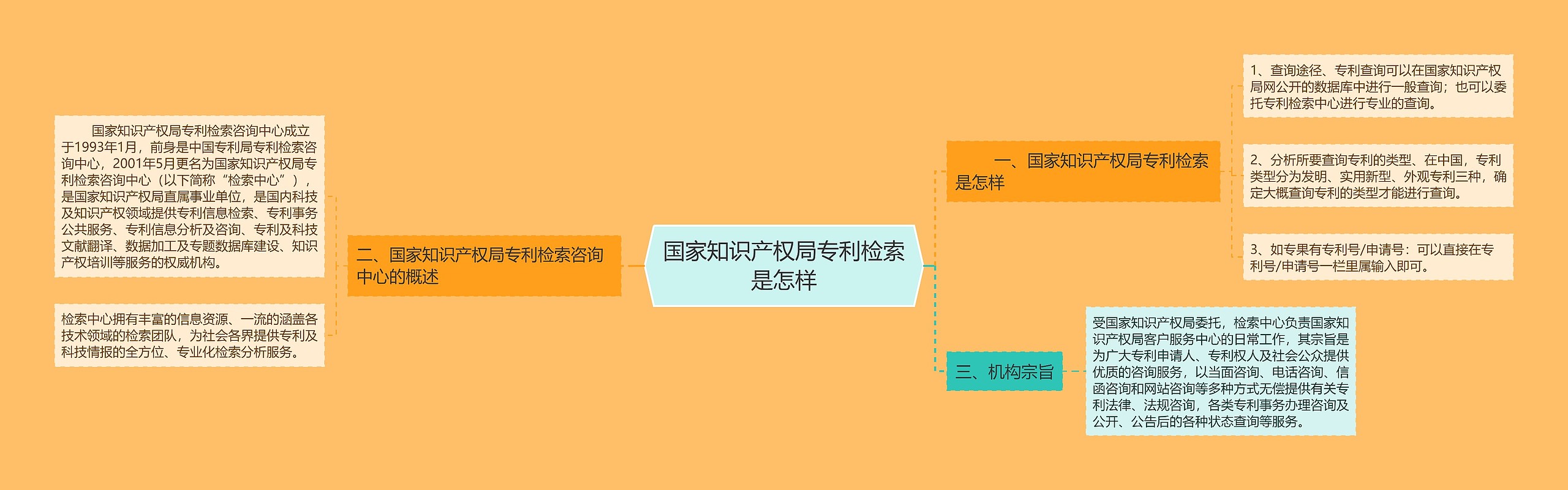 国家知识产权局专利检索是怎样 国家知识产权局专利检索是怎样