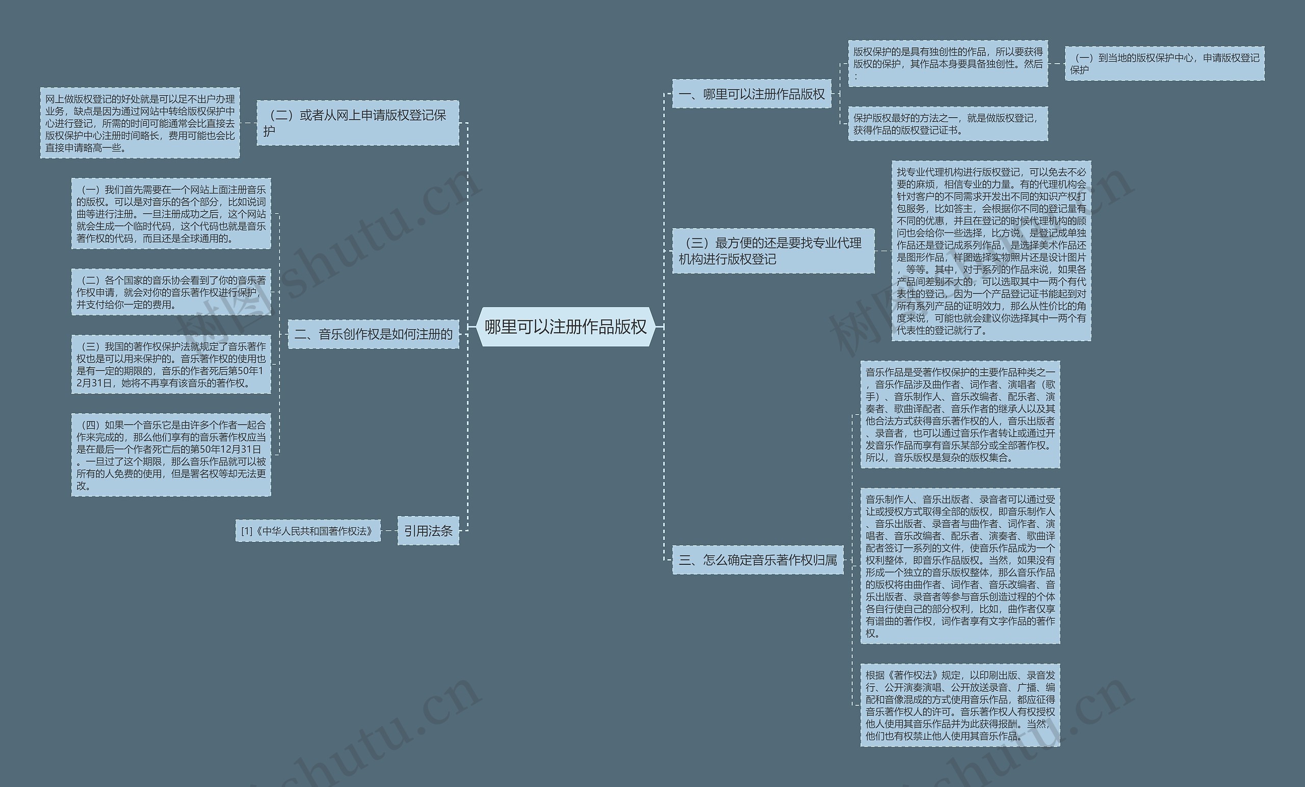 哪里可以注册作品版权
