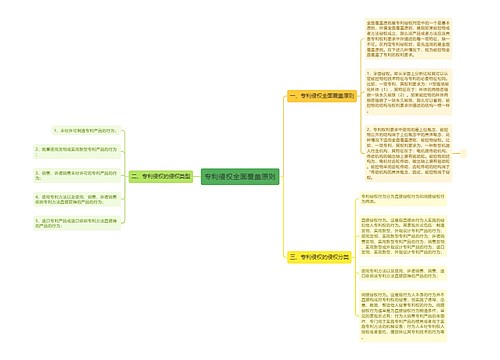 专利侵权全面覆盖原则