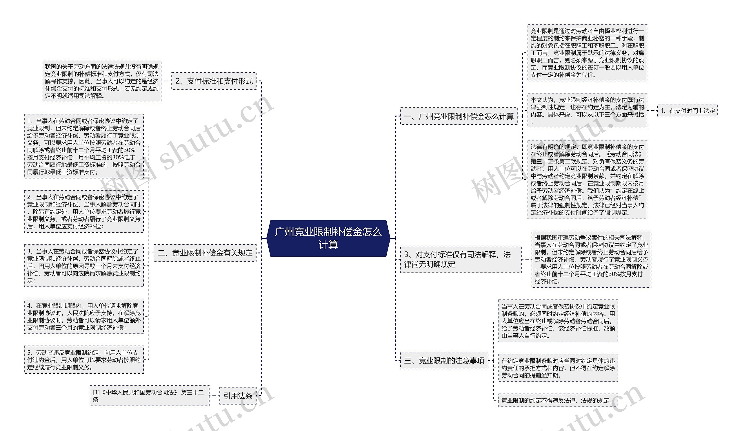 广州竞业限制补偿金怎么计算