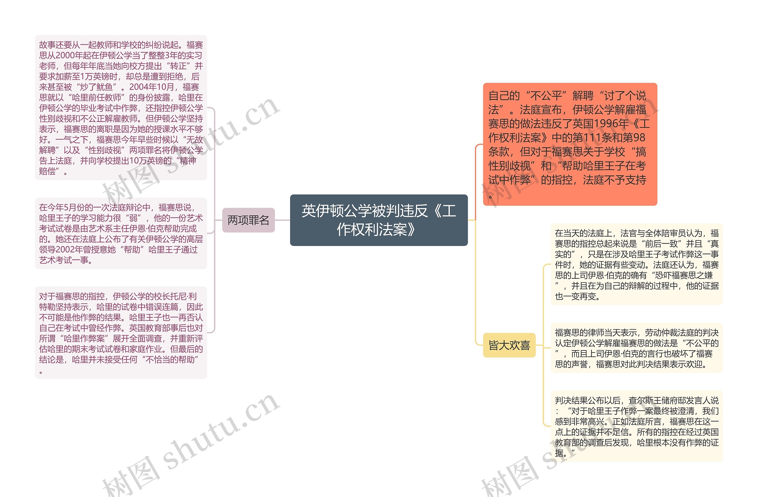 英伊顿公学被判违反《工作权利法案》