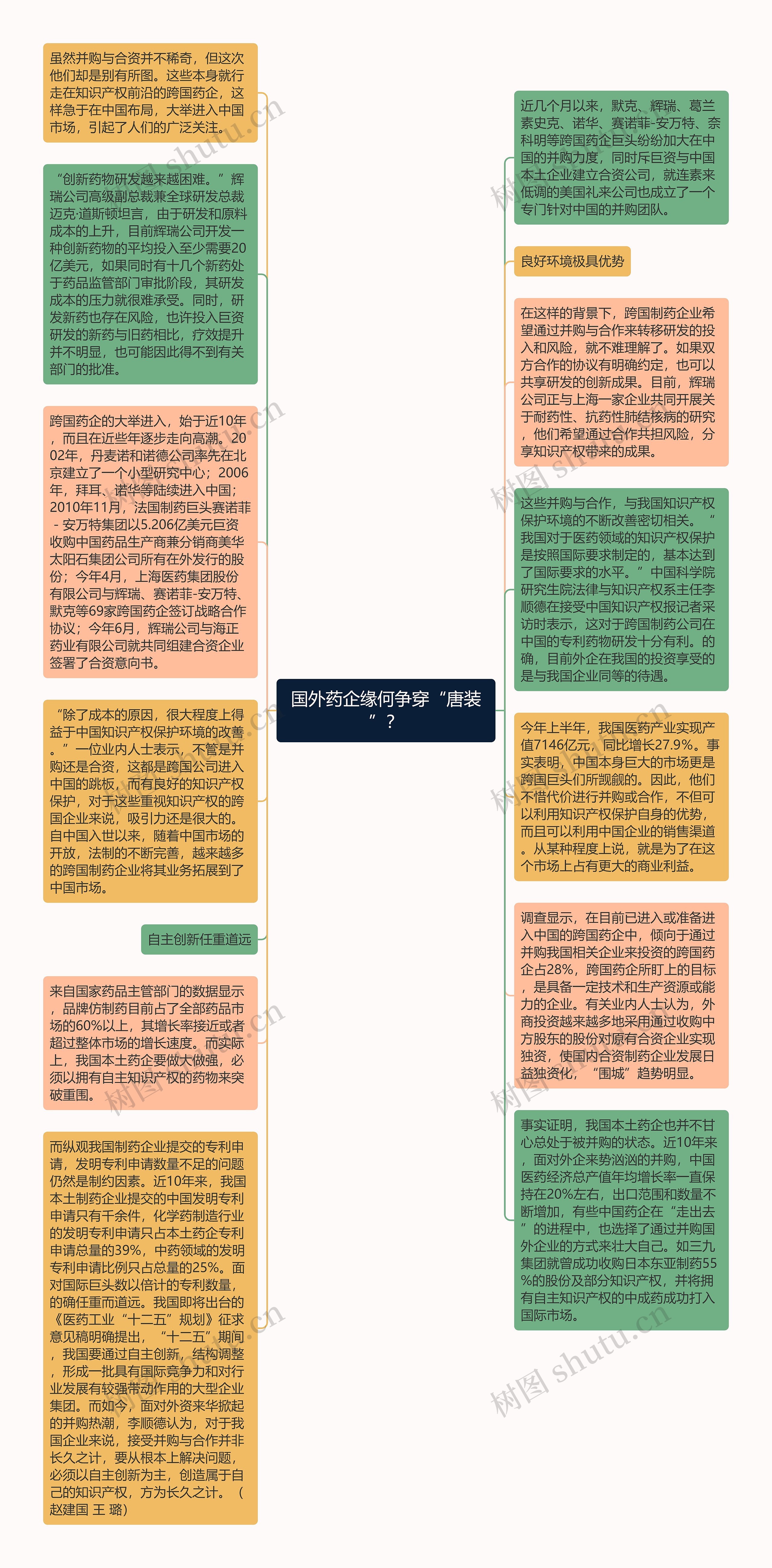 国外药企缘何争穿“唐装”？思维导图