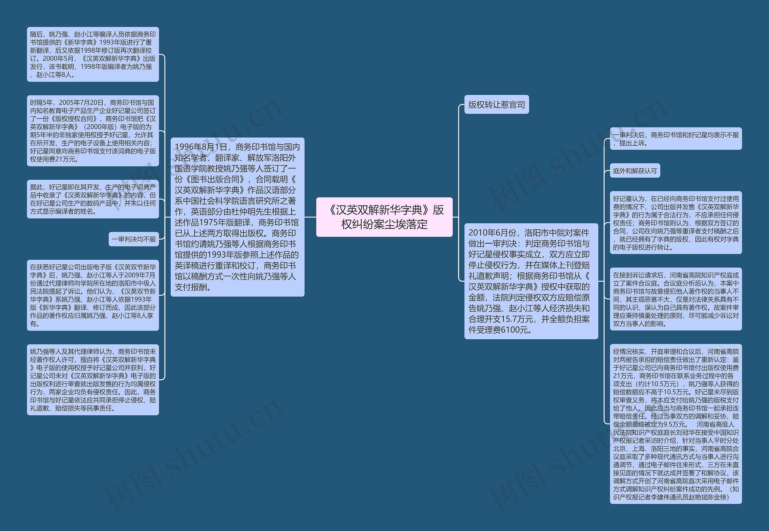 《汉英双解新华字典》版权纠纷案尘埃落定