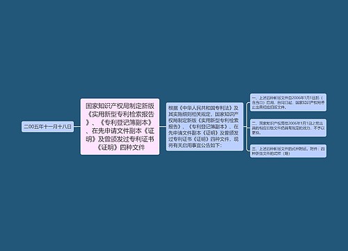 国家知识产权局制定新版《实用新型专利检索报告》、《专利登记簿副本》、在先申请文件副本《证明》及曾颁发过专利证书《证明》四种文件