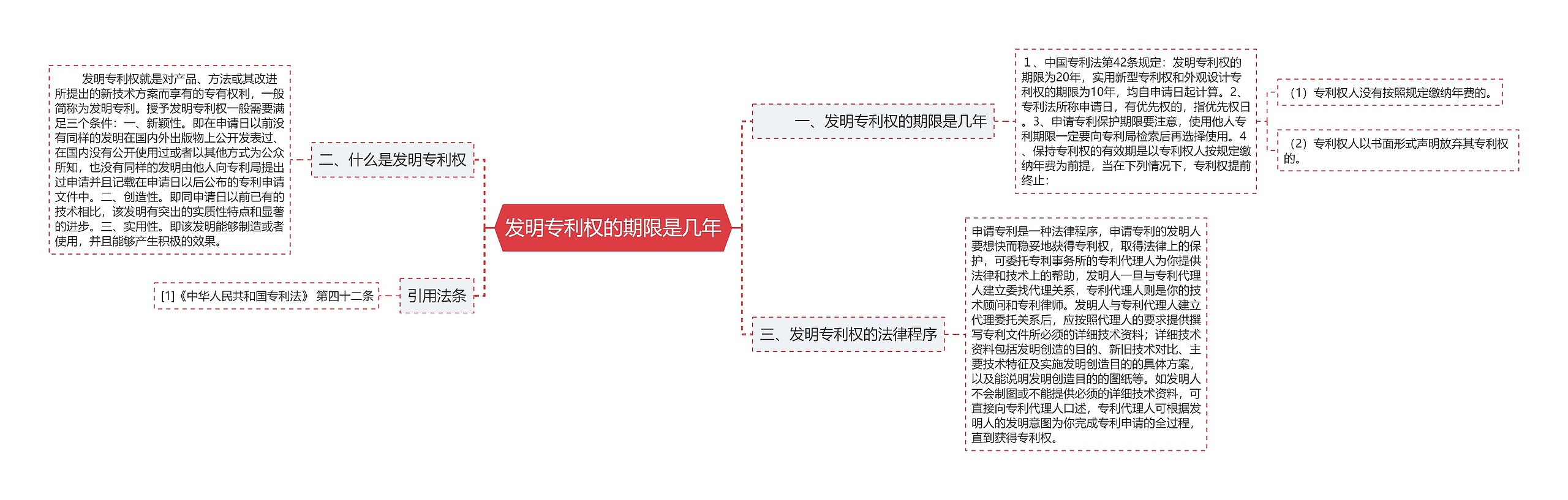 发明专利权的期限是几年思维导图