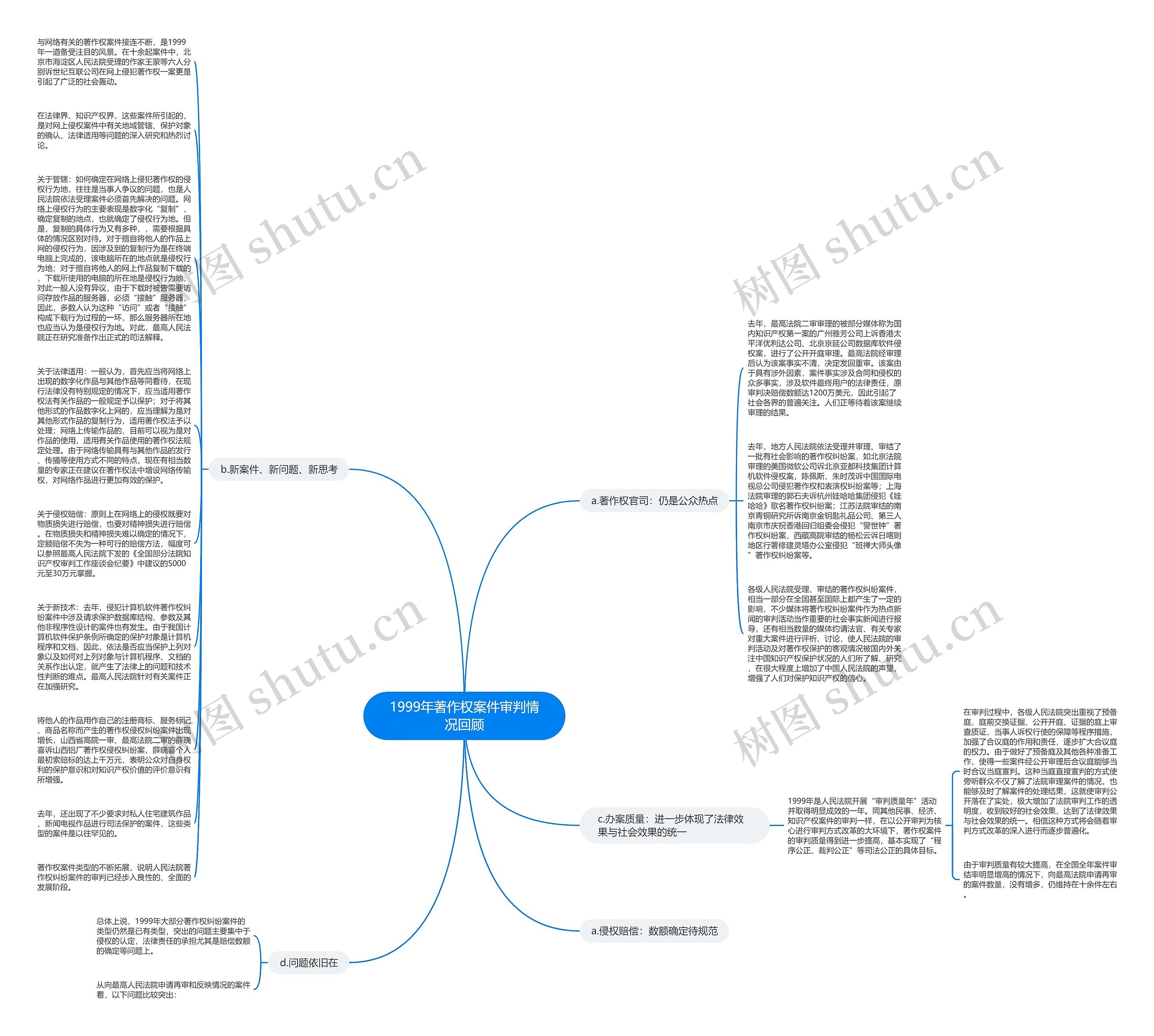 1999年著作权案件审判情况回顾思维导图