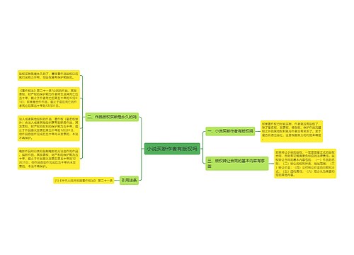 小说买断作者有版权吗