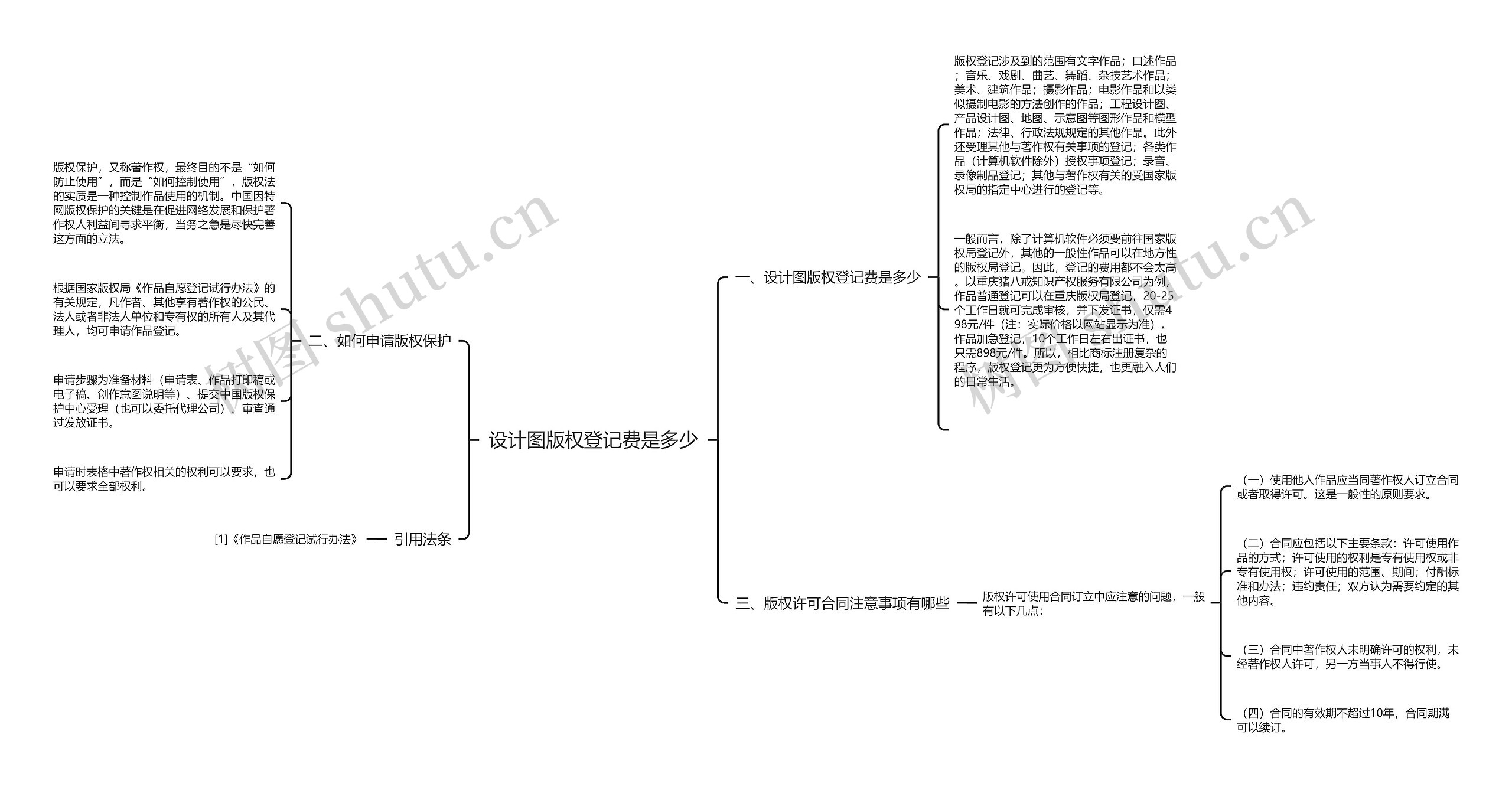 设计图版权登记费是多少