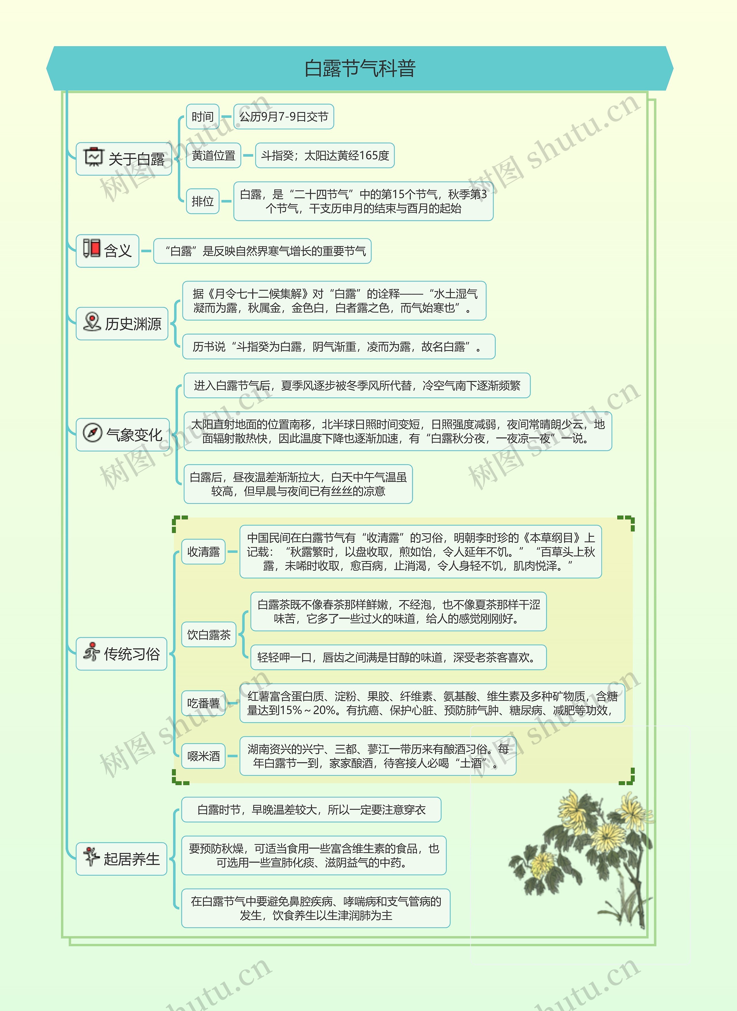 白露节气科普