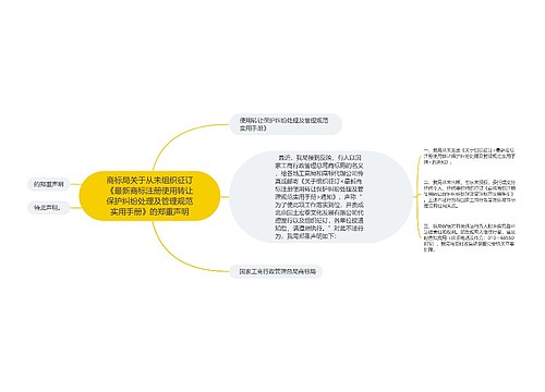 商标局关于从未组织征订《最新商标注册使用转让保护纠纷处理及管理规范实用手册》的郑重声明